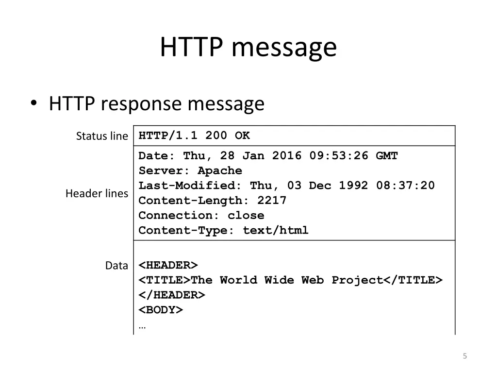 http message 1