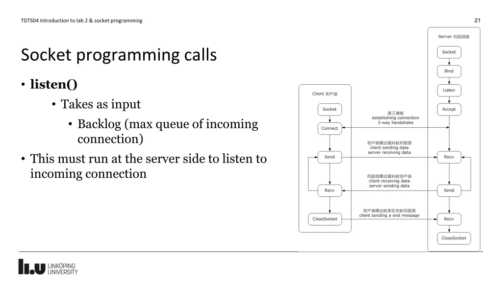 slide21