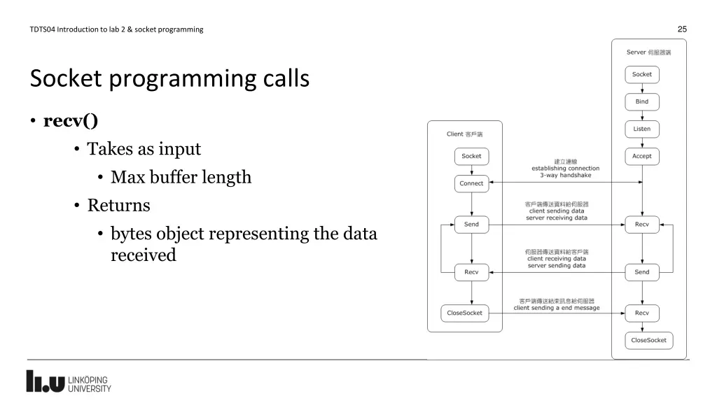 slide25