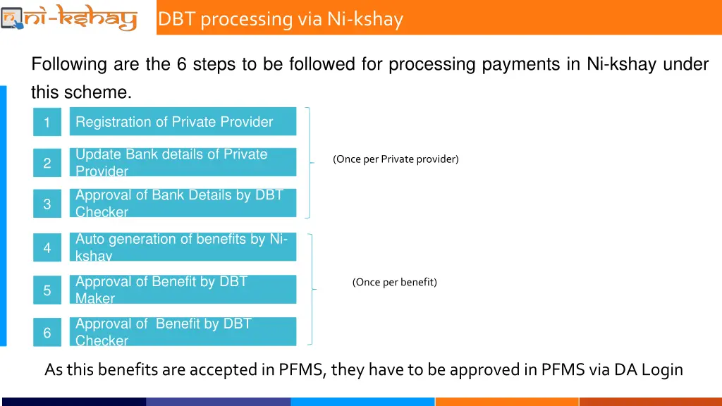 dbt processing via ni kshay