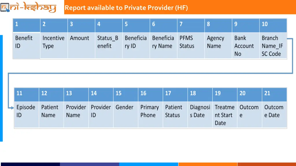 report available to private provider hf