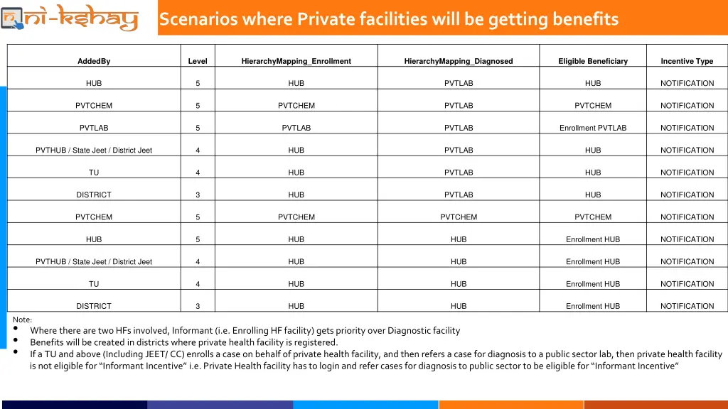 scenarios where private facilities will