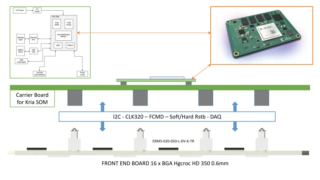 carrier board for kria som