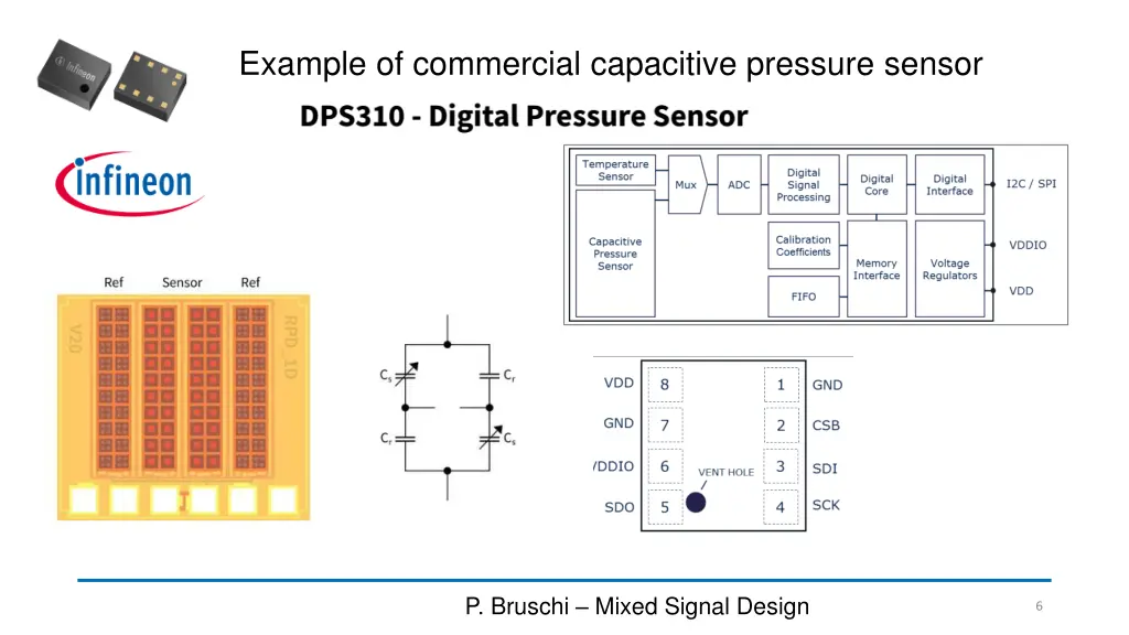 example of commercial capacitive pressure sensor