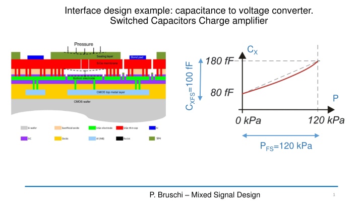 interface design example capacitance to voltage