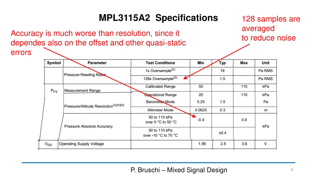 mpl3115a2 specifications
