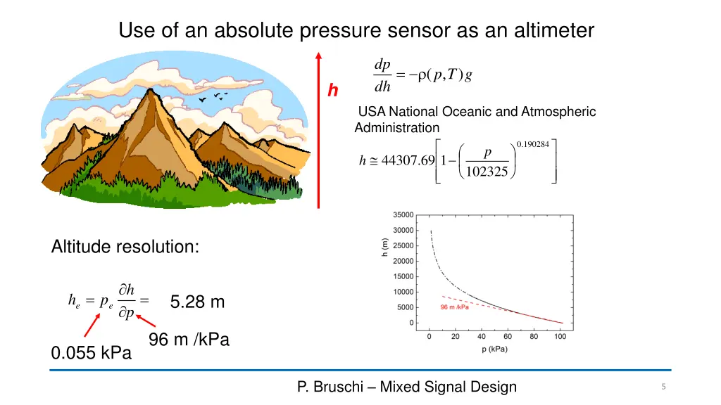 use of an absolute pressure sensor as an altimeter