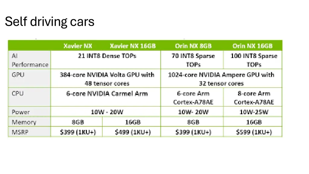 selfdriving cars
