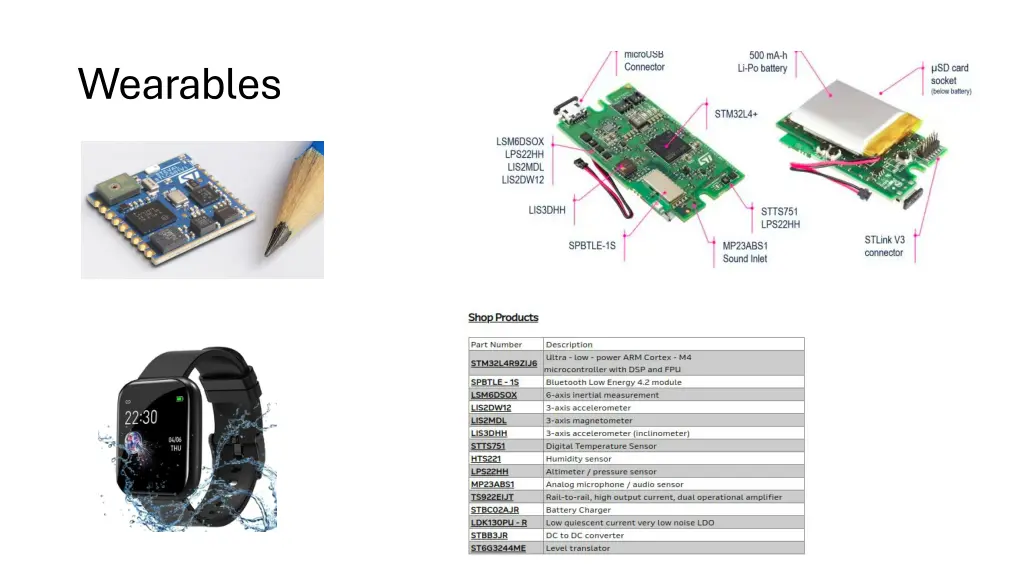 wearables