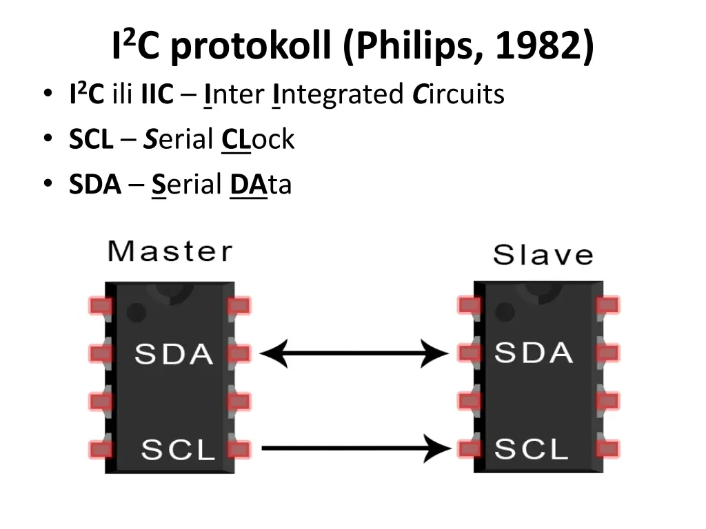 i 2 c protokoll philips 1982 i 2 c ili iic i nter