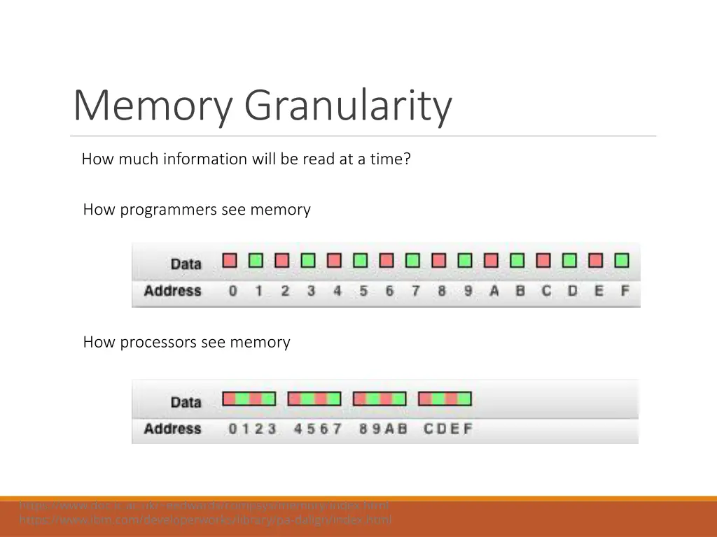 memory granularity