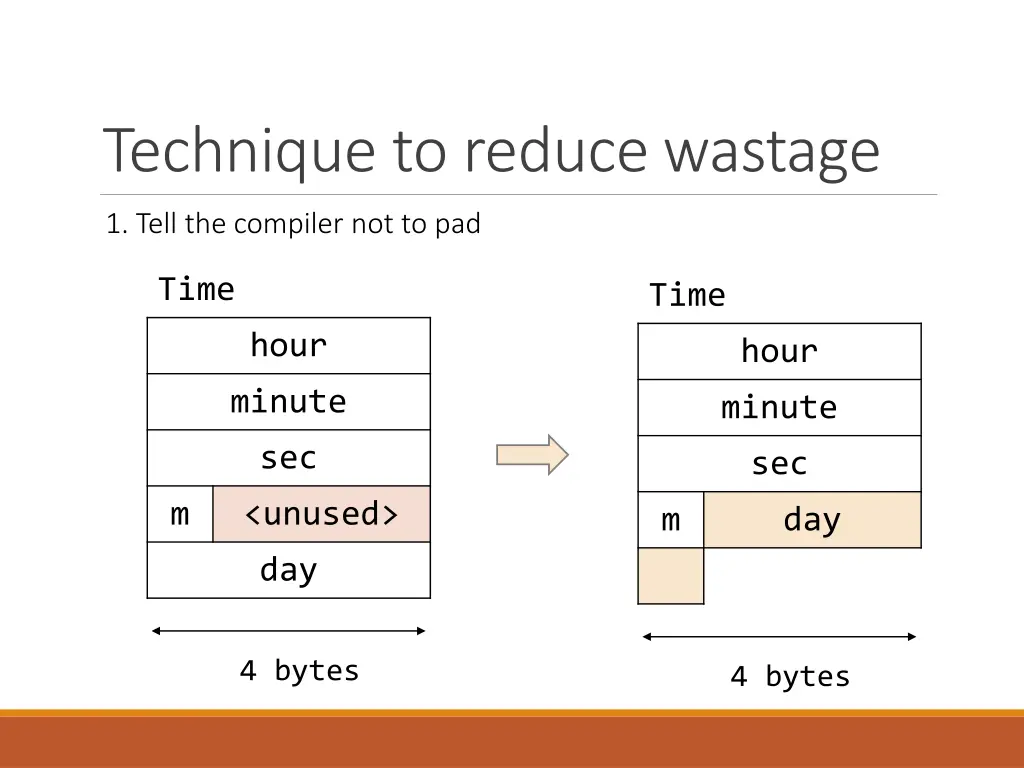 technique to reduce wastage 1