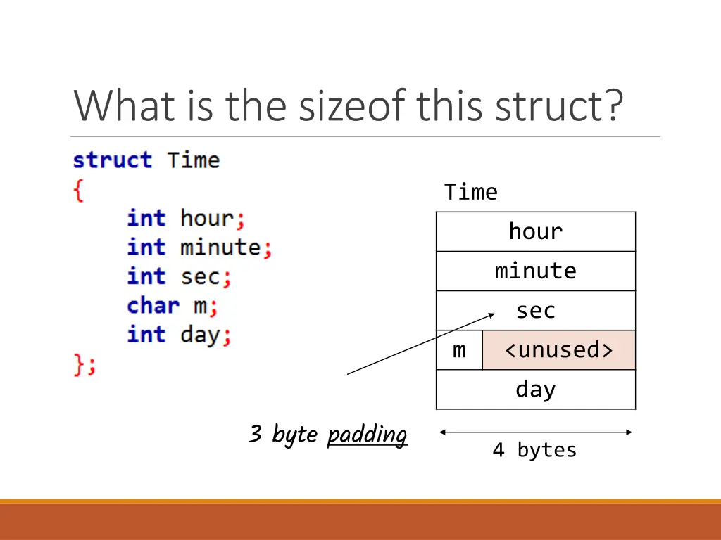what is the sizeof this struct 3