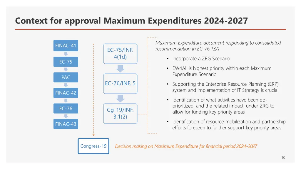 context for approval maximum expenditures 2024
