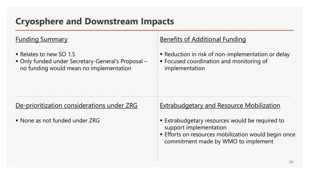 cryosphere and downstream impacts
