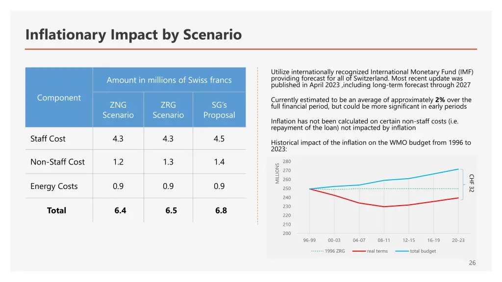 inflationary impact by scenario
