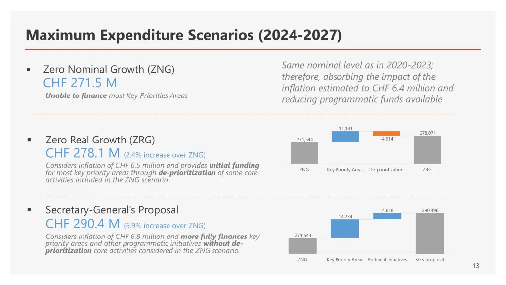 maximum expenditure scenarios 2024 2027 1