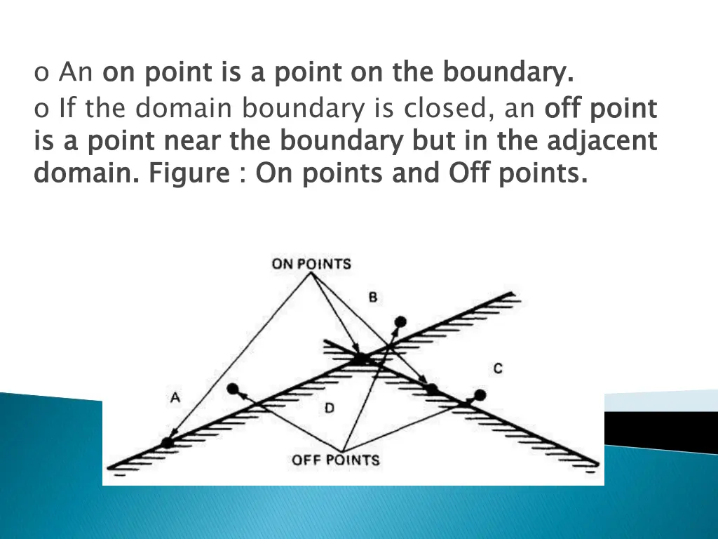 o an on point is a point on the boundary