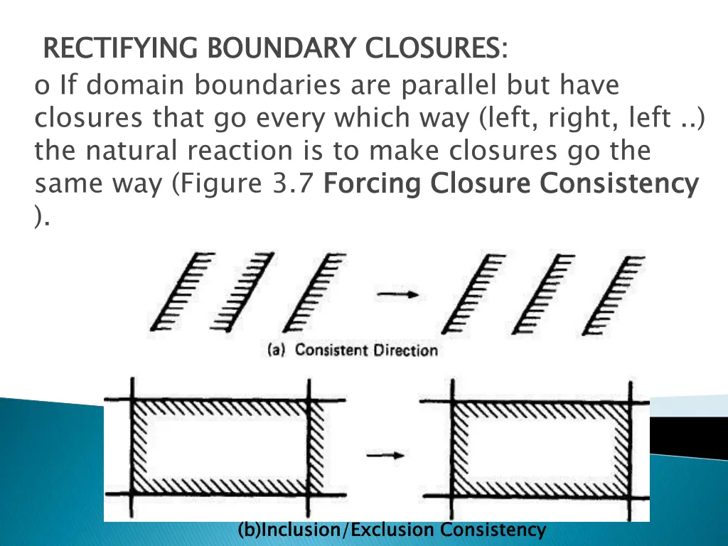rectifying boundary closures o if domain