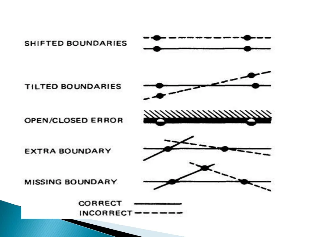 slide21