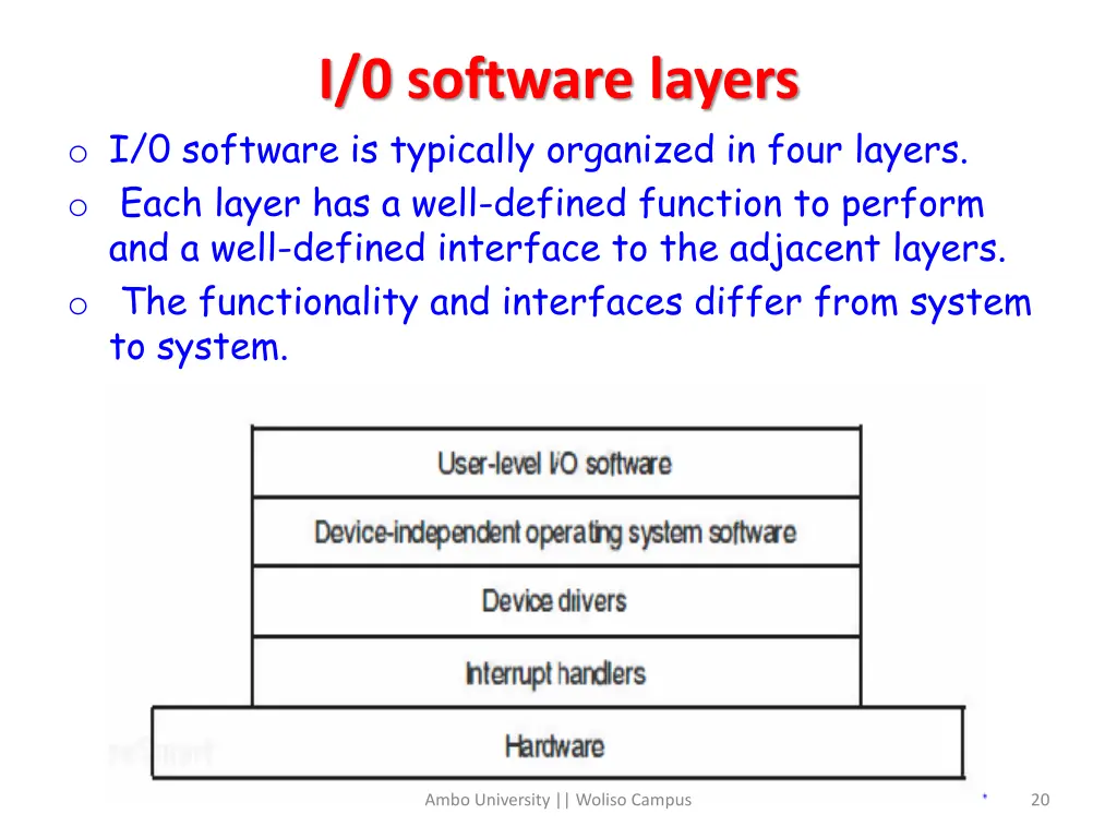 i 0 software layers