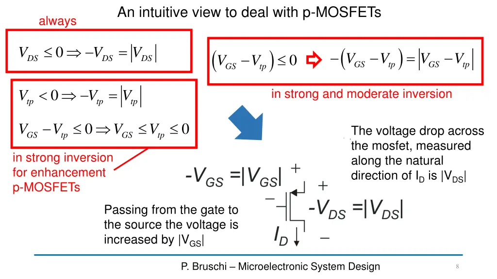 an intuitive view to deal with p mosfets