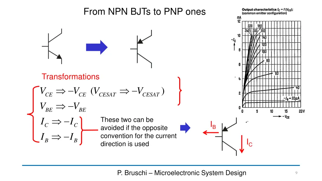 from npn bjts to pnp ones