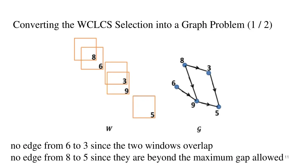 converting the wclcs selection into a graph