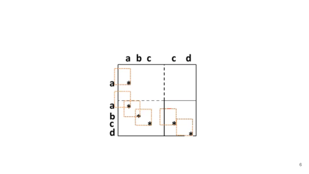 slide6