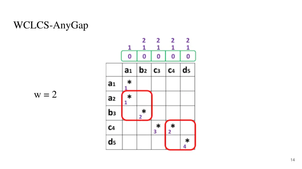 wclcs anygap