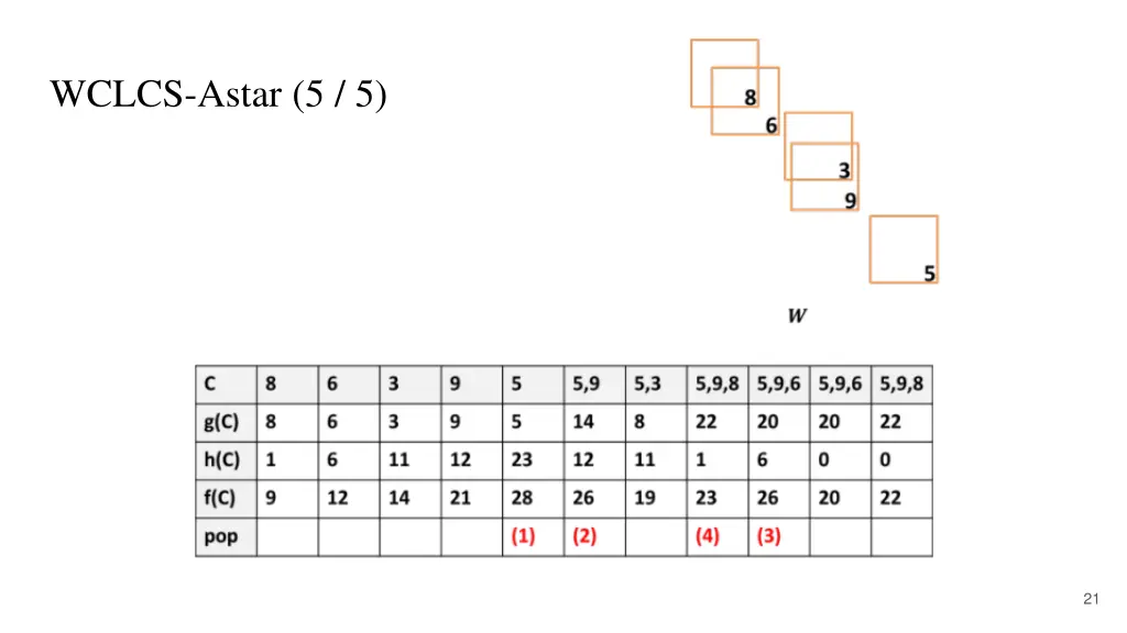 wclcs astar 5 5