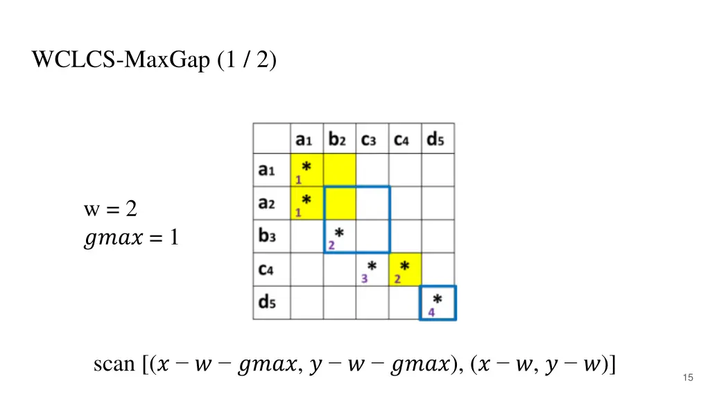 wclcs maxgap 1 2