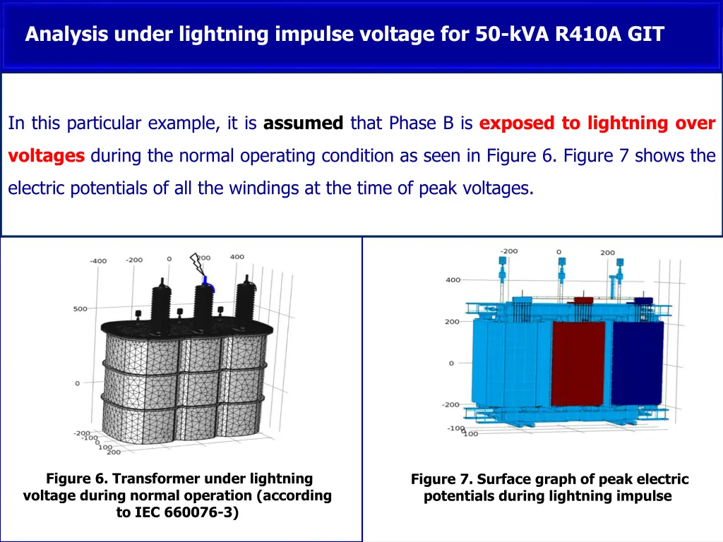 analysis under lightning impulse voltage