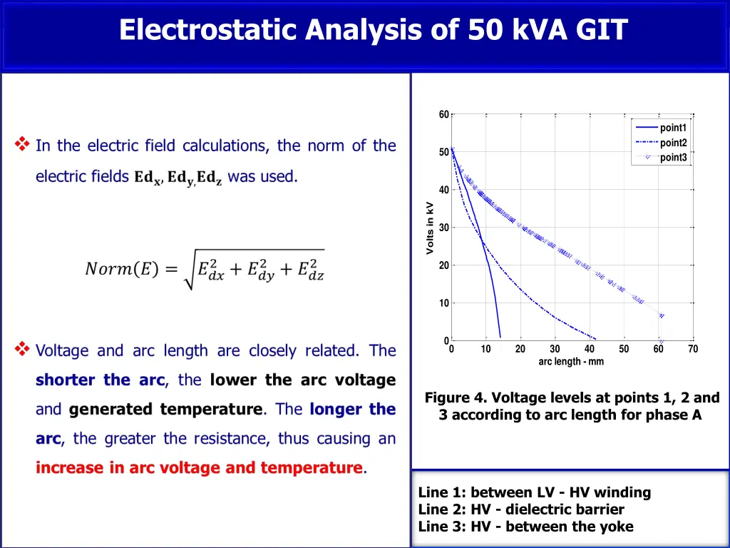 electrostatic analysis of 50 kva git 2