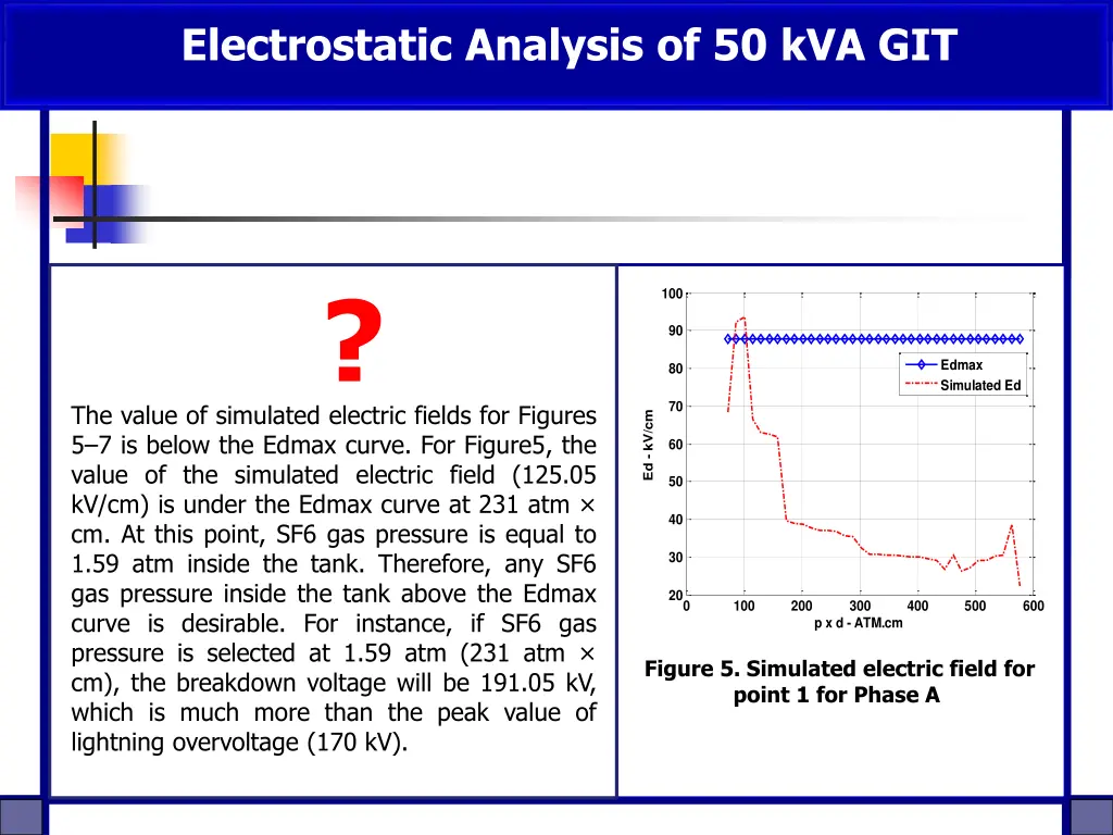 electrostatic analysis of 50 kva git 3
