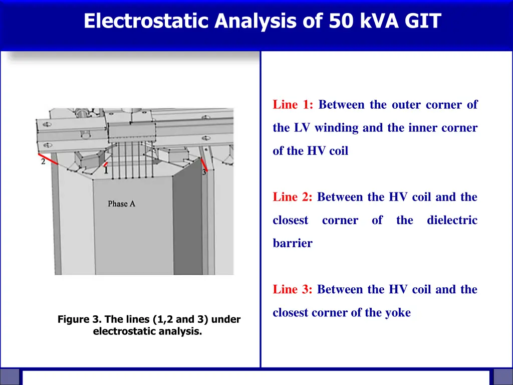 electrostatic analysis of 50 kva git