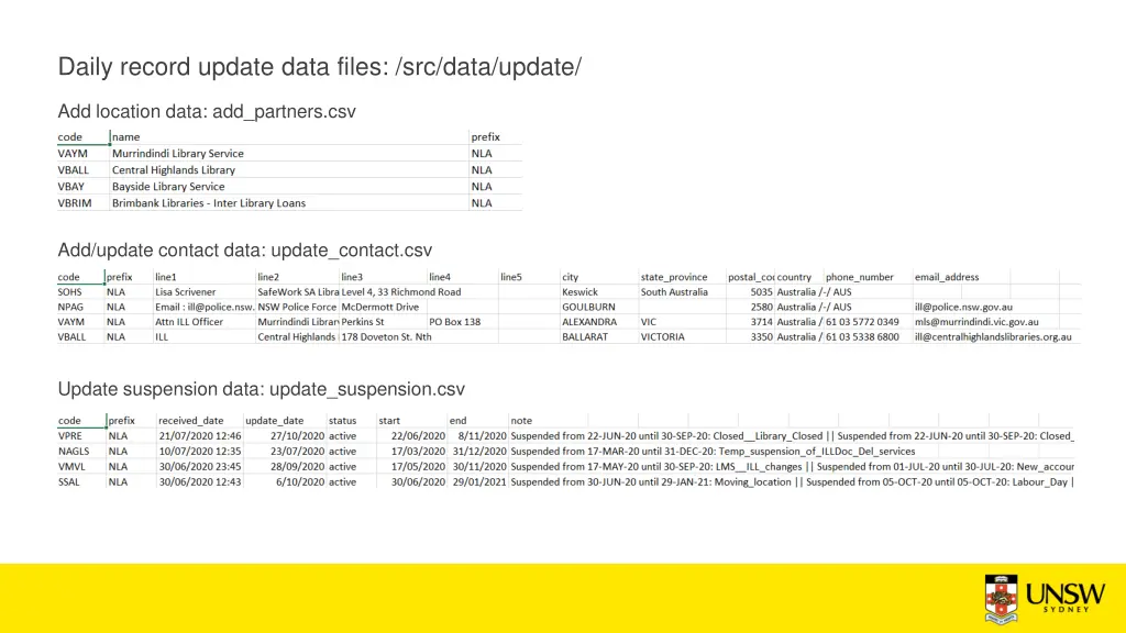 daily record update data files src data update