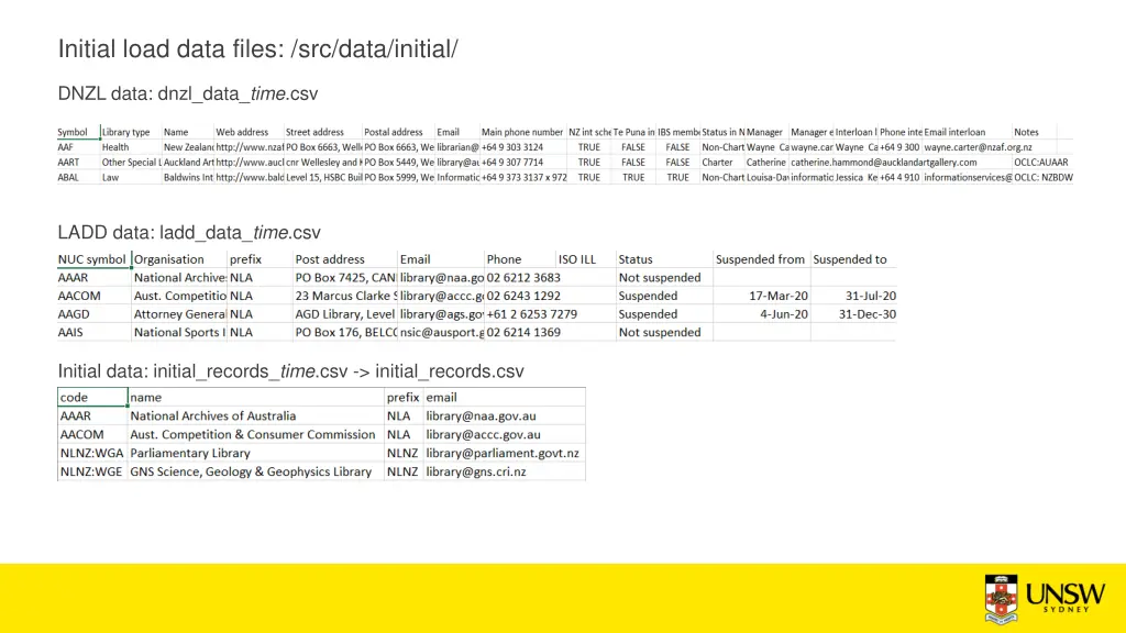 initial load data files src data initial