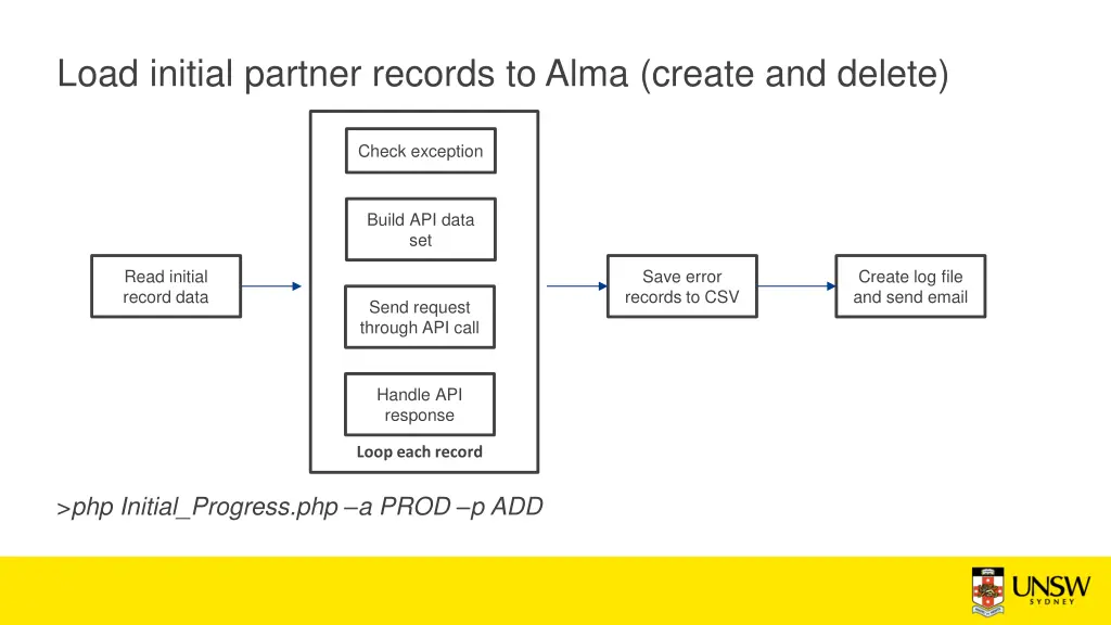 load initial partner records to alma create