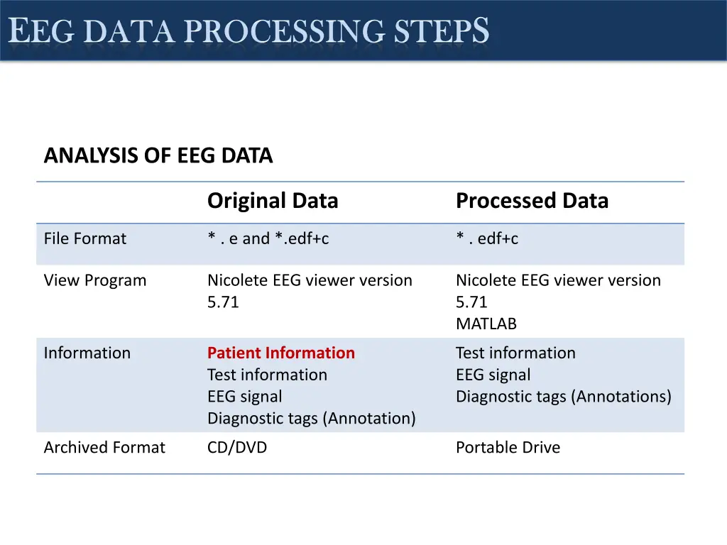 analysis of eeg data