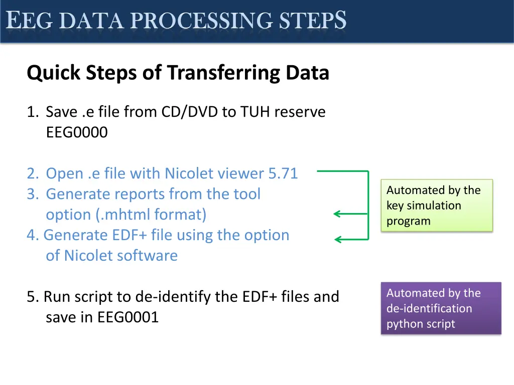 quick steps of transferring data