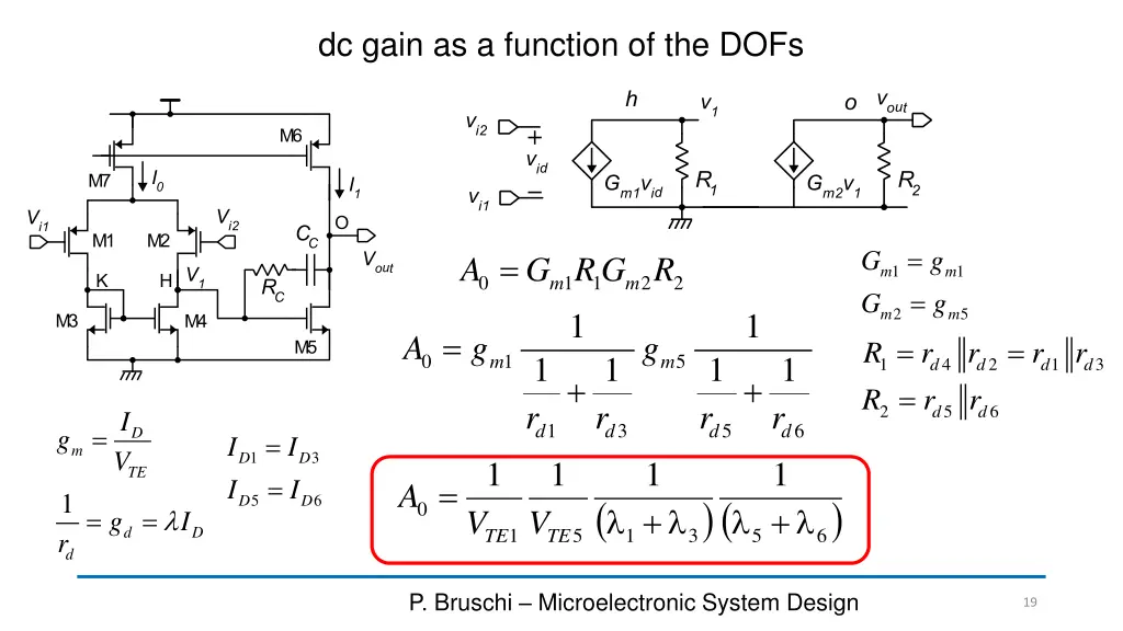 dc gain as a function of the dofs