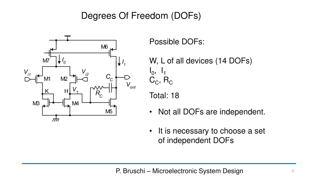 degrees of freedom dofs