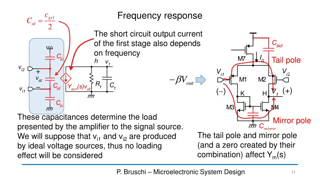 frequency response