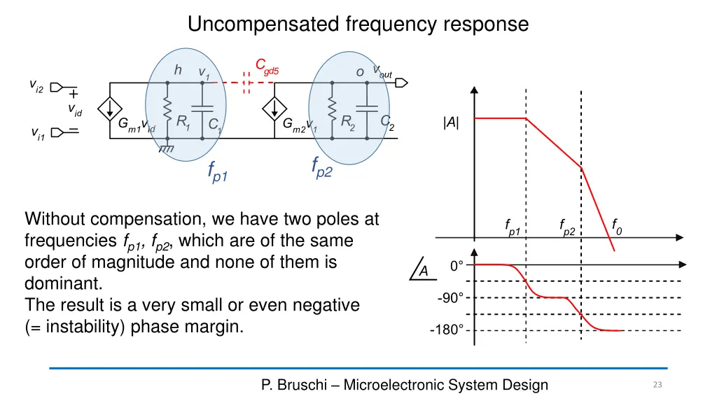 uncompensated frequency response