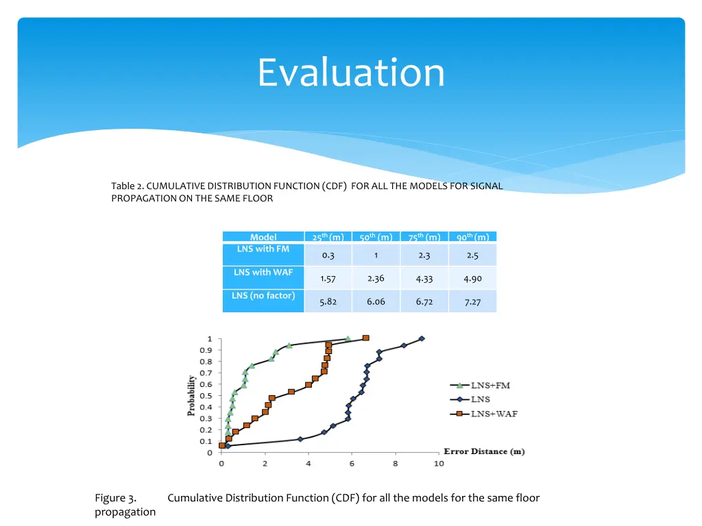 evaluation 1