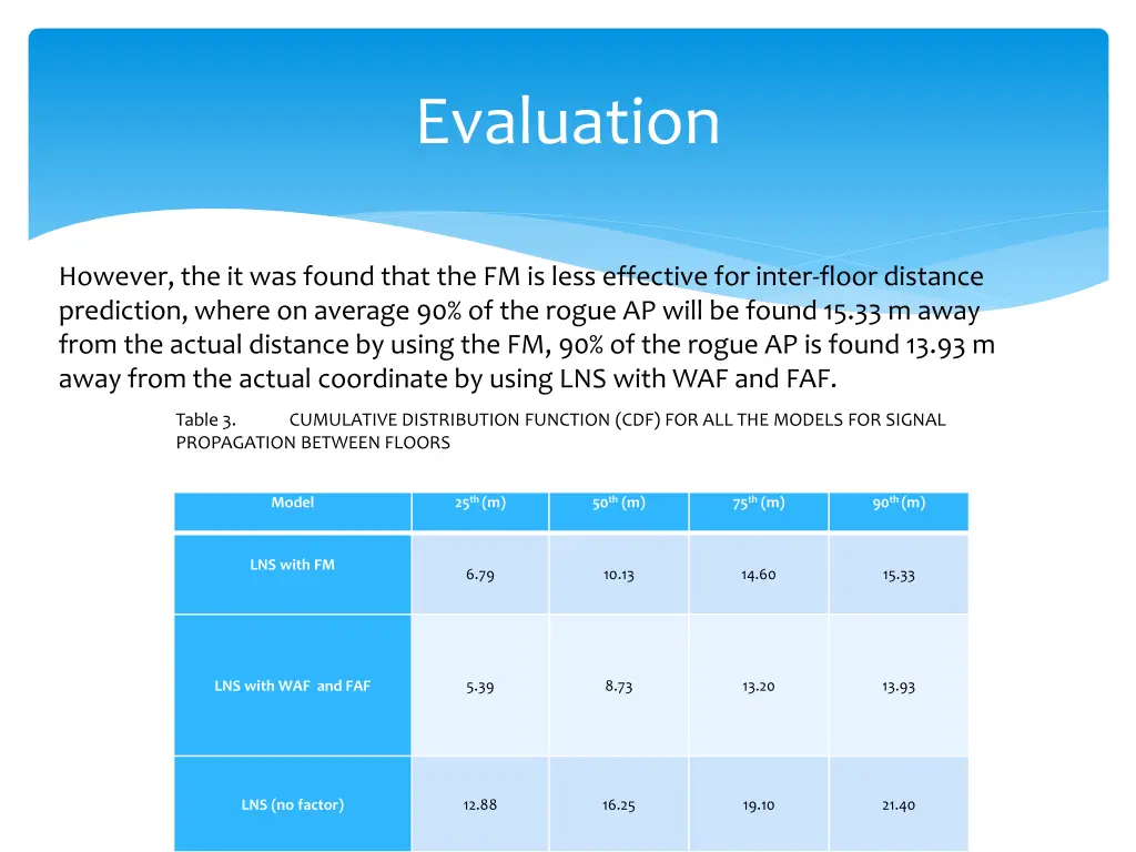 evaluation 2