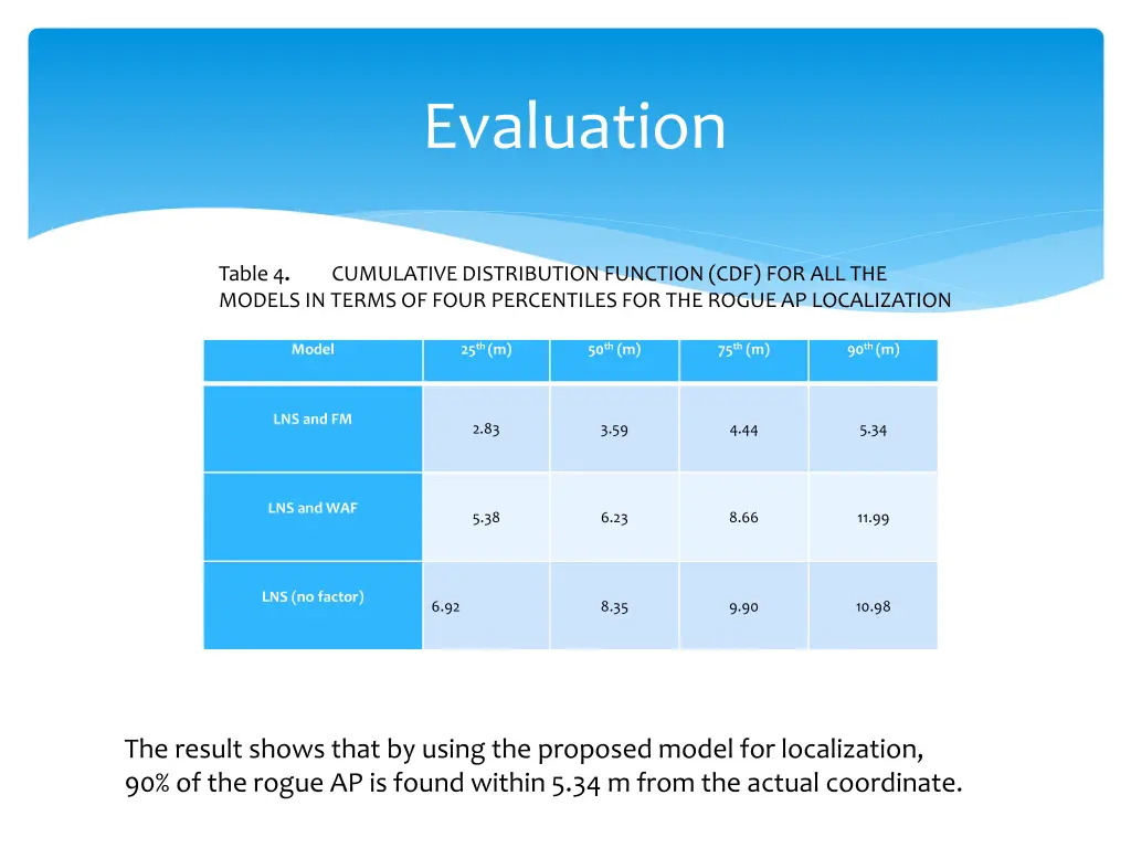 evaluation 3