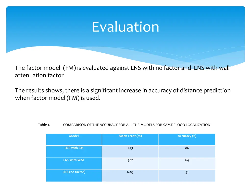 evaluation