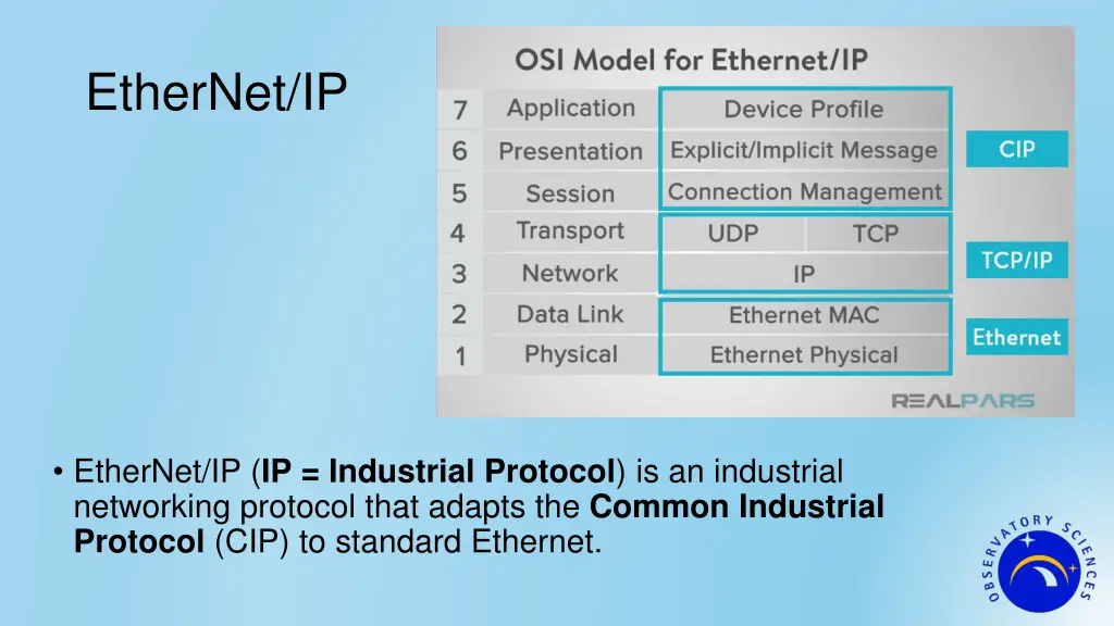 ethernet ip